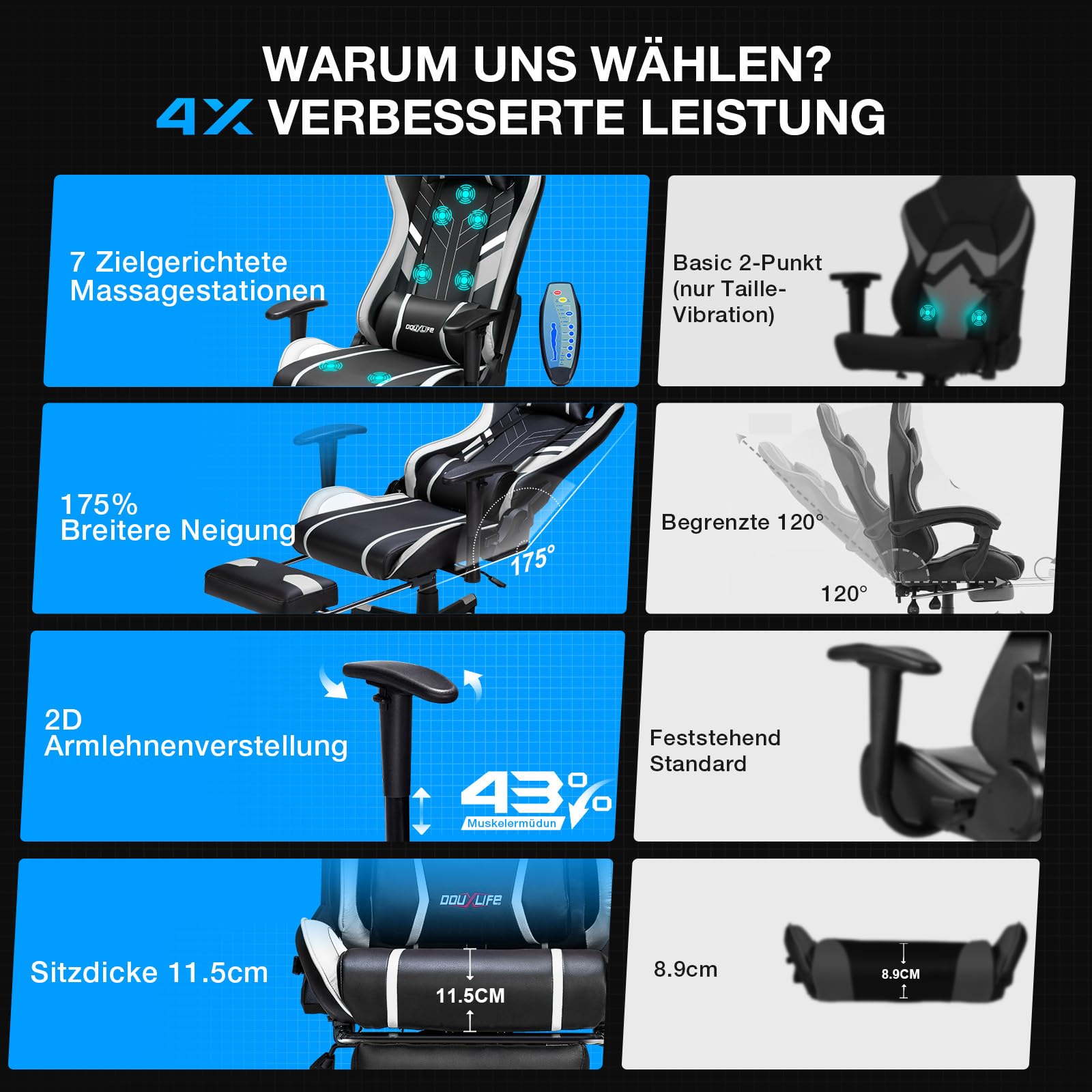 Douxlife Gaming Stuhl, mit 7 Punkt Massage, Fusttze, Ergonomischer 1 TechPirat Shop Douxlife Gaming Stuhl, mit 7 Punkt Massage, Fusttze, Ergonomischer 1 TechPirat Shop
