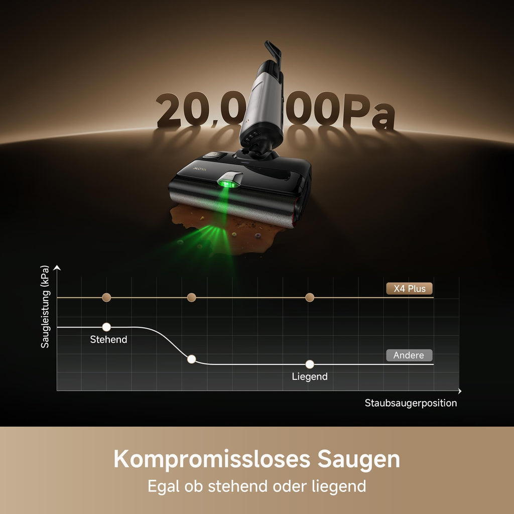 Mova X4 Pro Nass-Trocken-Sauger 20.000 Pa, Heißwasser-Wischfunktion, Tangle-Free, Selbstreinigung bei 100 °C, Push-In-Basisstation, LED-Bürstenkopf, Doppelkante, intelligente Saugkraftregelung