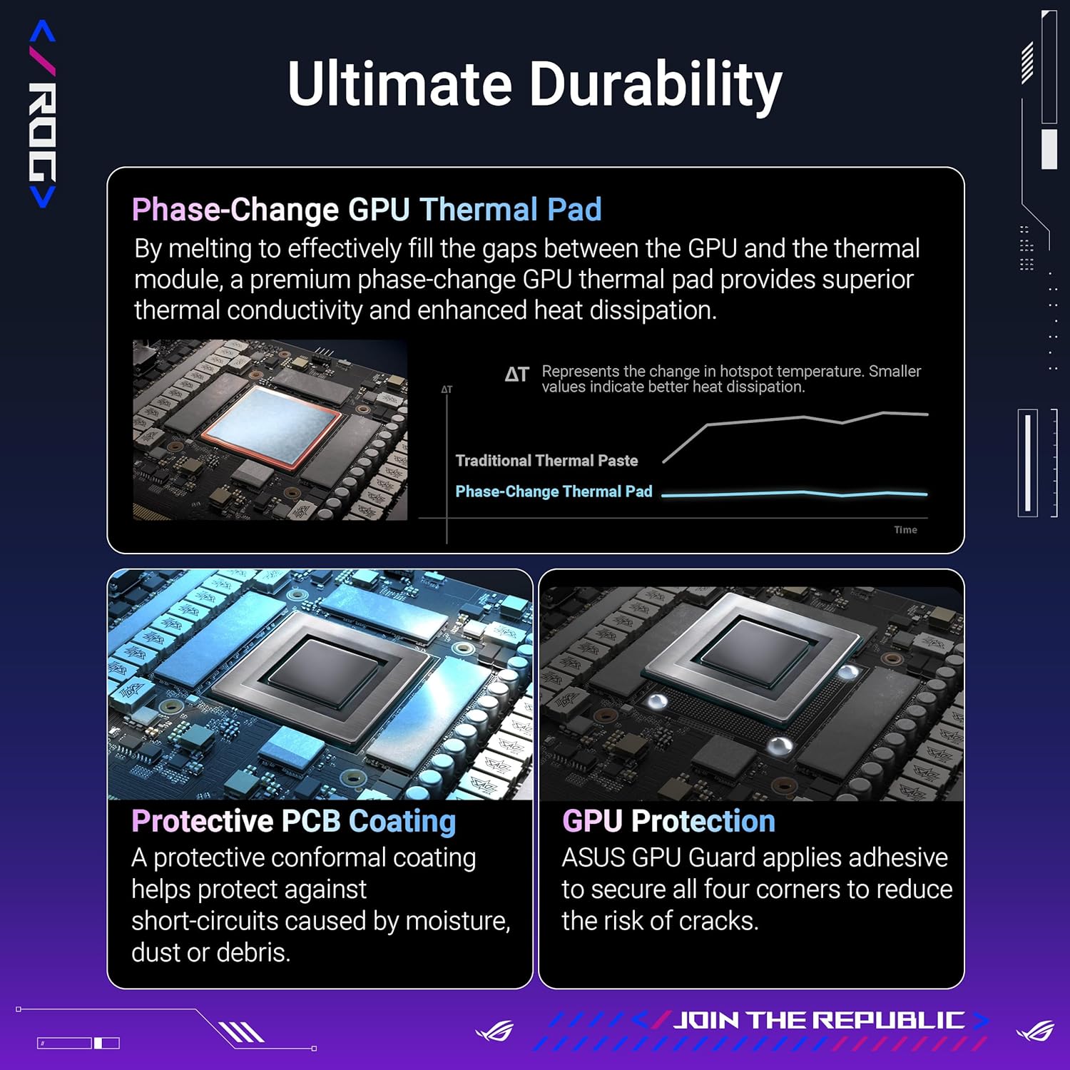 ASUS ROG Astral GeForce RTX 5090 32GB GDDR7 OC Edition Gaming Grafikkarte (Nvidia GeForce RTX5090, Vier Lüfter, 3.8-Slot-Design, PCIe 5.0, 2X HDMI 2.1b, 3X DisplayPort 2.1a)