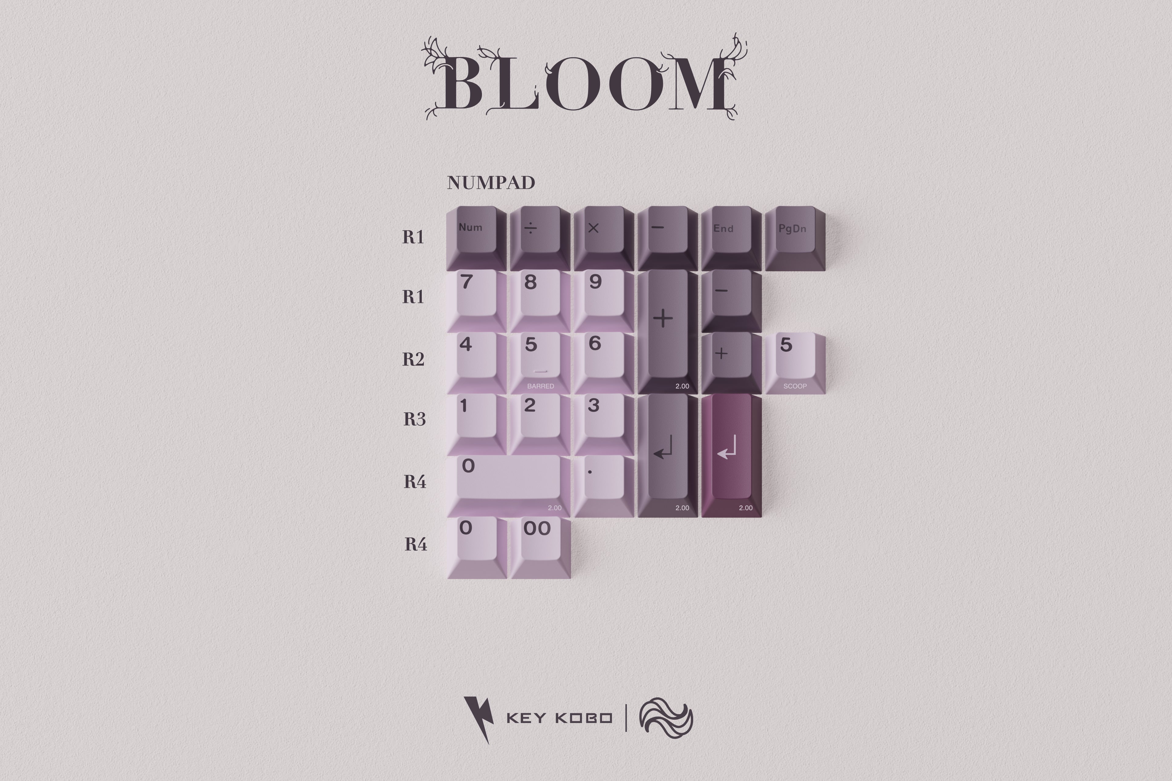 Keykobo Bloom Keycaps